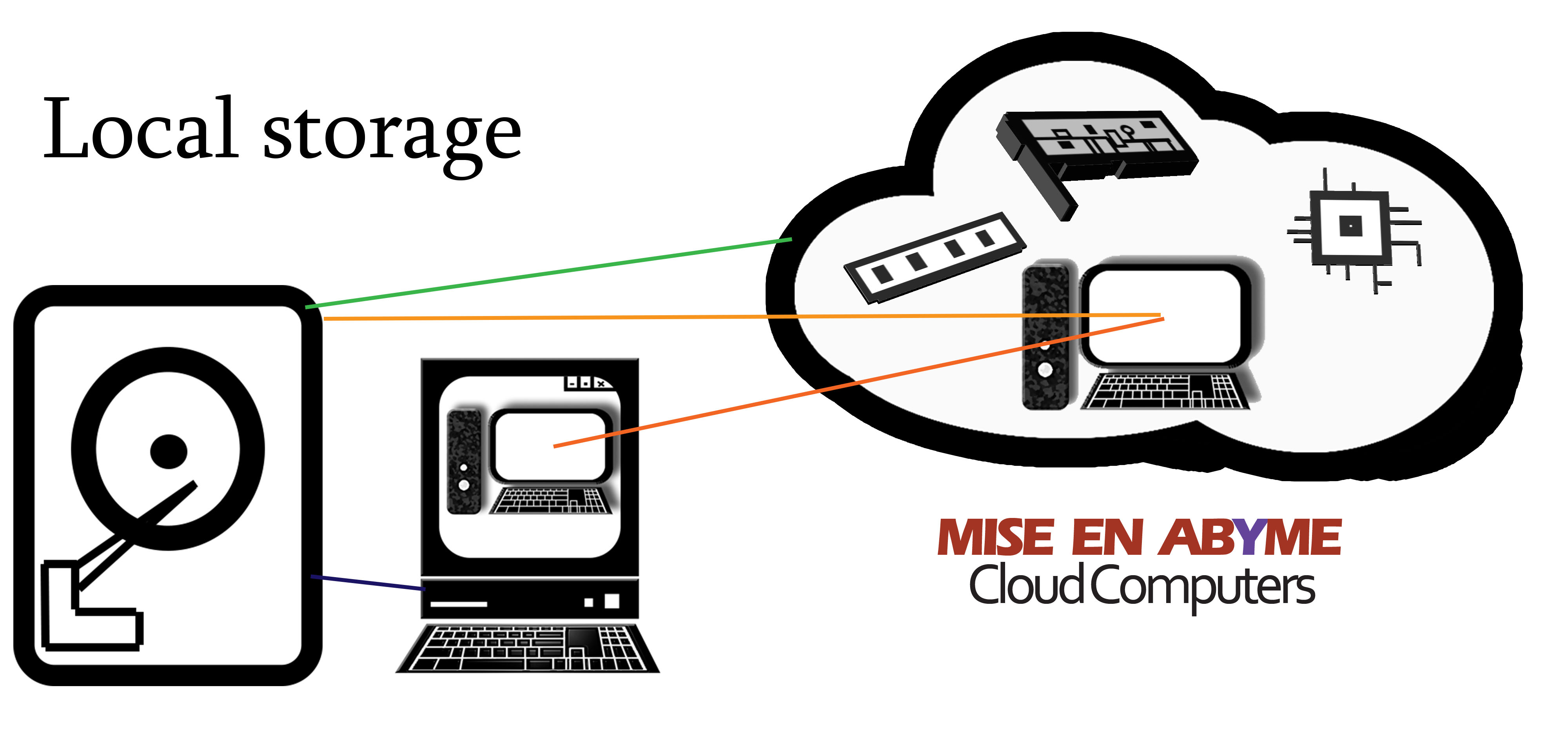 best local cloud storage best local cloud storage